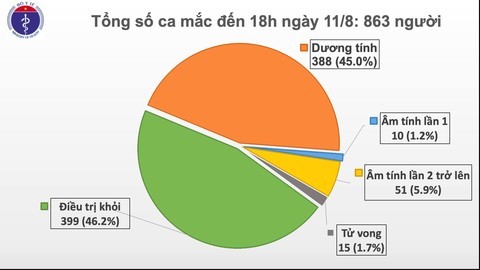 Vietnam confirma 16 nuevos casos de covid-19 - ảnh 1