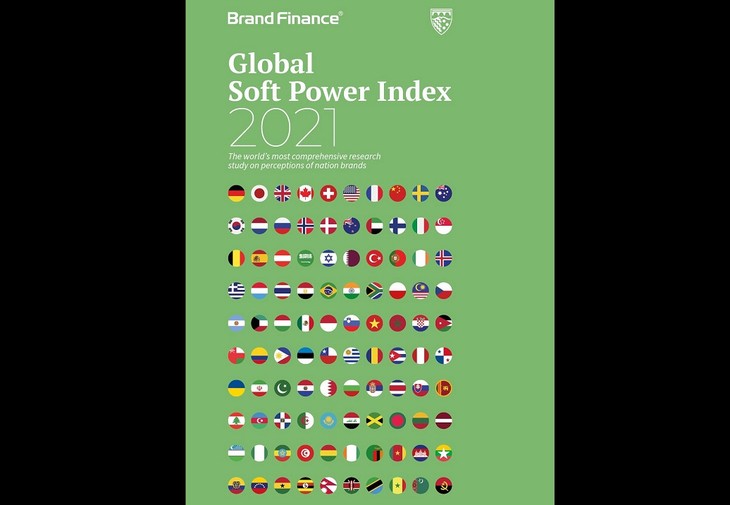 Le Vietnam grimpe de trois places dans le classement Global Soft Power Index 2021 - ảnh 1