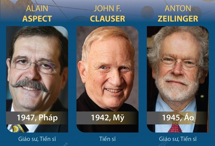 Le prix Nobel de physique 2022 attribué à trois chercheurs pour leurs travaux sur la révolution quantique - ảnh 1