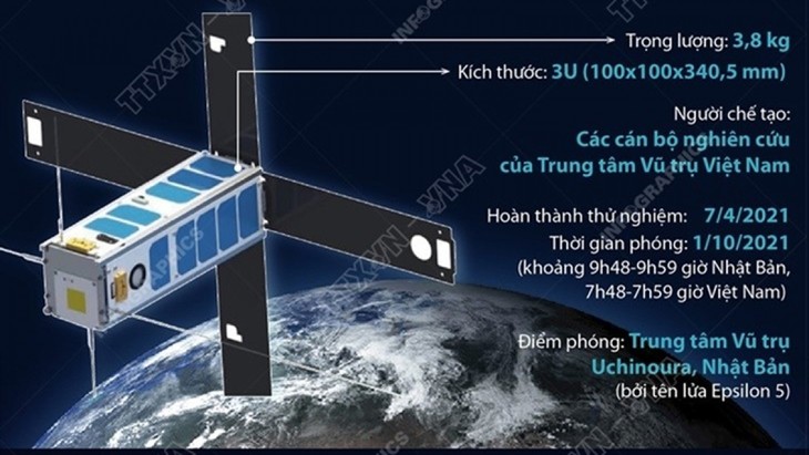 Made-in Vietnam NanoDragon satellite to go into orbit on October 1 - ảnh 1