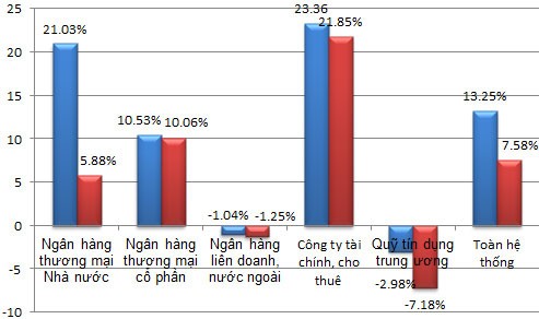  “Sức khỏe” ngân hàng Việt Nam qua các con số mới nhất - ảnh 8