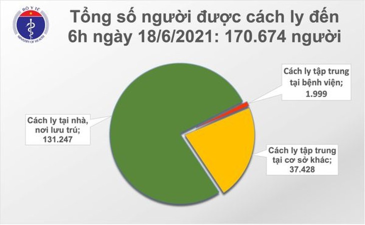 Sáng 18/6, có 81 ca mắc COVID-19 mới tại TP.HCM và Bắc Giang - ảnh 2