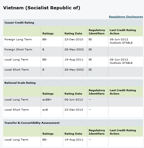 Chỉ số tín nhiệm kinh tế Việt Nam ở mức ổn định - ảnh 1