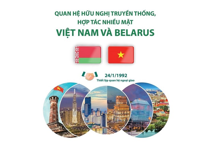Поздравительные телеграммы по случаю 30-й годовщины со дня установления дипотношений между Вьетнамом и Беларусью - ảnh 1