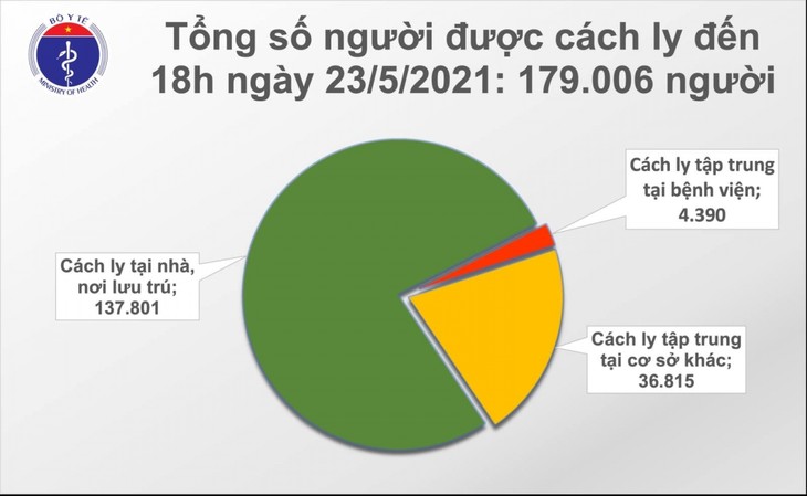Chiều 23/5, có thêm 76 ca mắc COVID-19 ở Bắc Giang và Bắc Ninh - ảnh 2