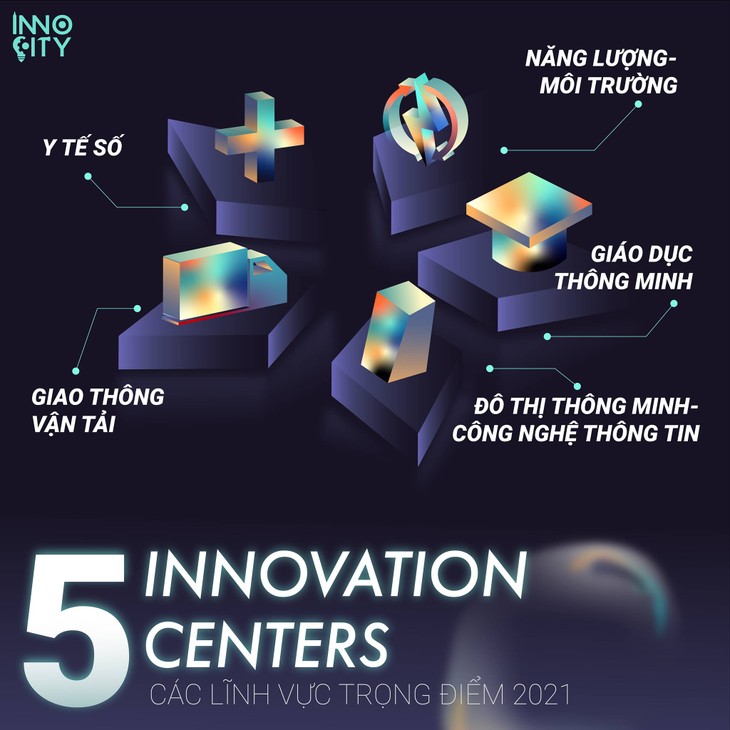 InnoCity quy tụ không giới hạn tiềm lực trí thức Việt trên toàn cầu    - ảnh 7