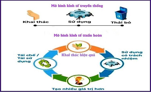  Hội nghị khởi động xây dựng Kế hoạch hành động quốc gia thực hiện kinh tế tuần hoàn của Việt Nam - ảnh 2