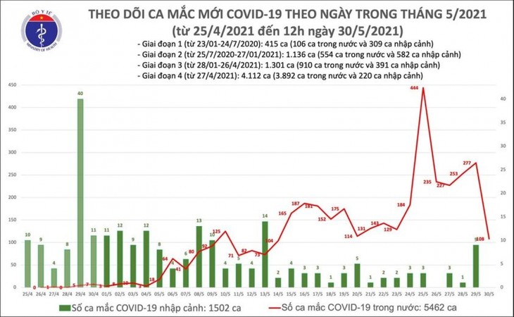 Trong 6 giờ qua, Việt Nam có 56 ca mắc mới COVID-19, riêng Bắc Giang 45 ca - ảnh 1