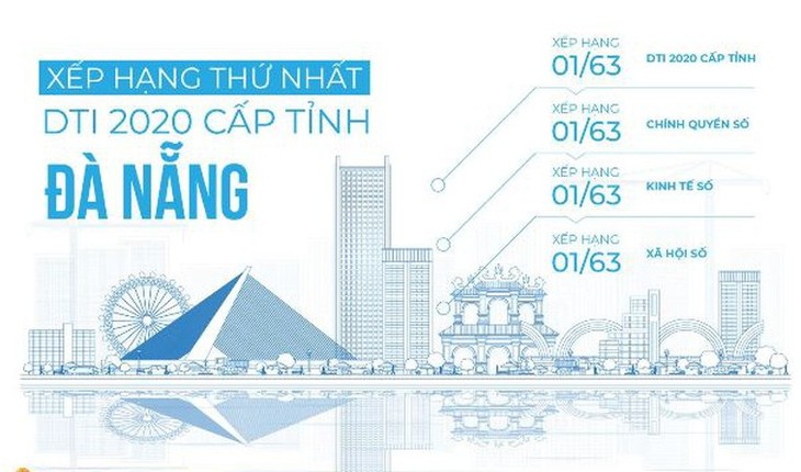 Đà Nẵng đứng đầu Bảng xếp hạng mức độ chuyển đổi số cấp bộ, cấp tỉnh năm 2020 - ảnh 1