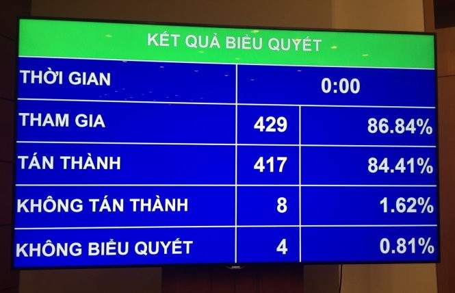 Парламент Вьетнама принял Закон о проведении аукционов по продаже имущества - ảnh 1