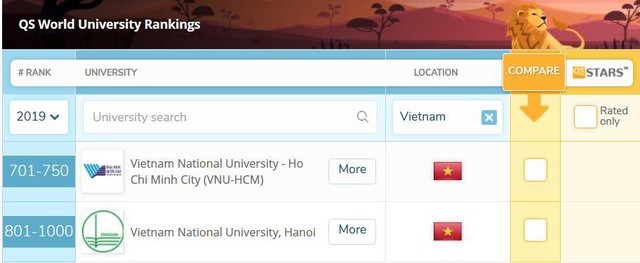 Two Vietnamese universities among world’s best - ảnh 1