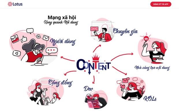 Beta version of Vietnam’s social network to be launched next week - ảnh 1