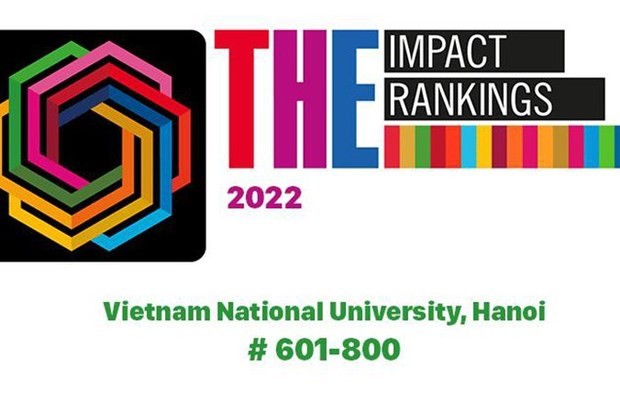 Seven Vietnamese universities listed in THE's Impact Rankings 2022 - ảnh 1