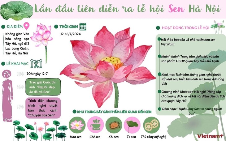 Hanoi Lotus Festival opens - ảnh 1