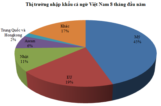 Vietnam proyecta elevar el valor exportable del atún  - ảnh 2