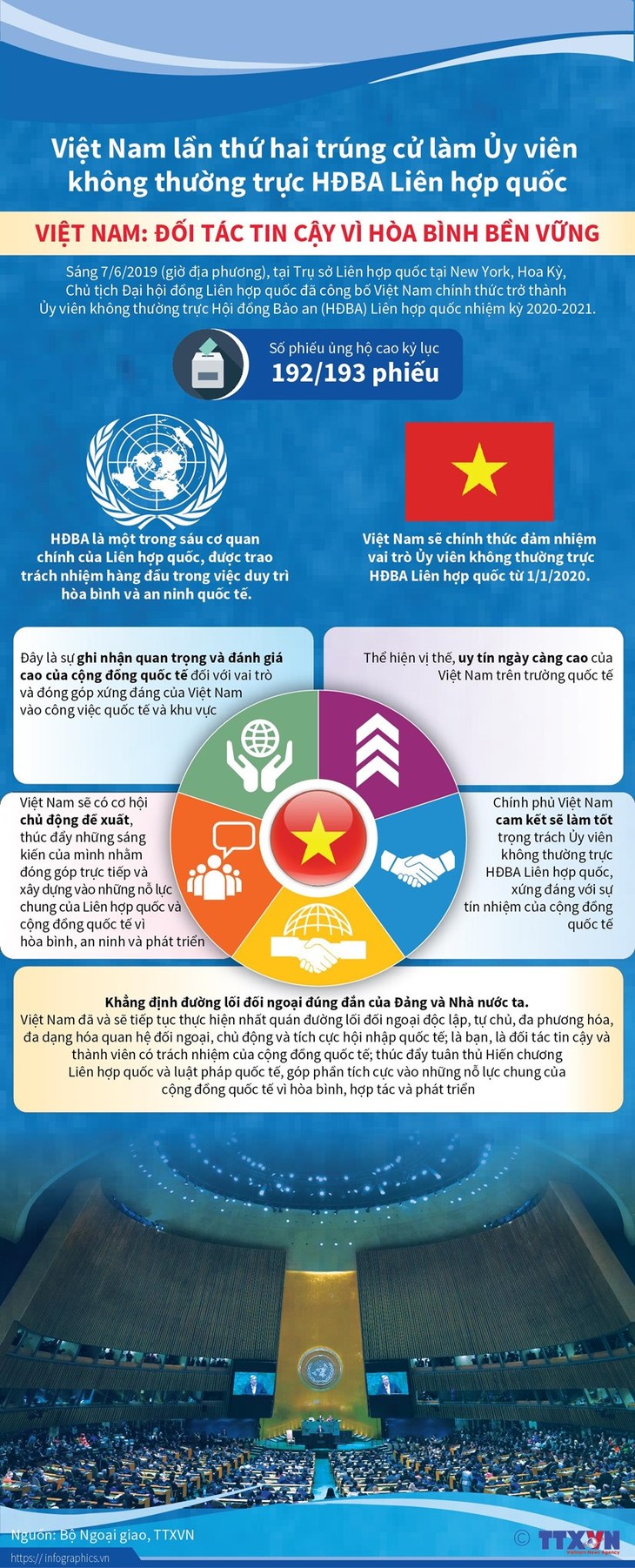 Notables logros de la diplomacia multilateral de Vietnam en 2019 - ảnh 1