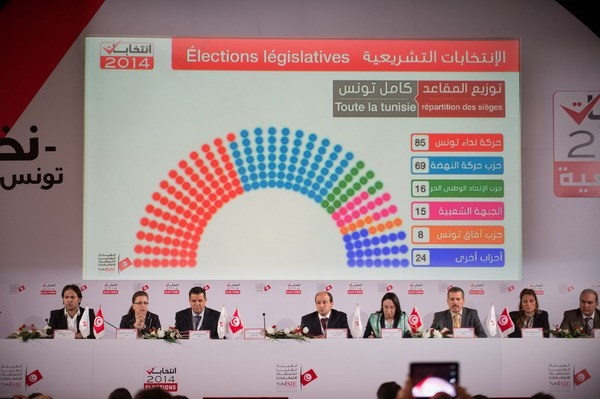 Tunesien beginnt Präsidentschaftswahlen - ảnh 1