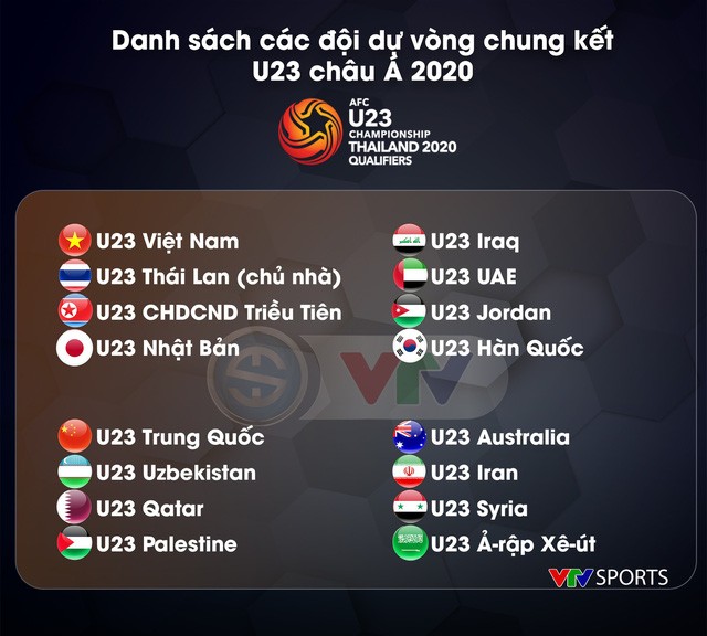 Sieg gegen U23-Mannschaft Thailands: Vietnam kommt in Finalrunde der U23-Asien-Fußballmeisterschaft 2020 - ảnh 1