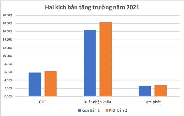 Vietnamesische Wirtschaft im ersten Halbjahr 2021: Reform zur Erholung des nachhaltigen Wachstums - ảnh 1