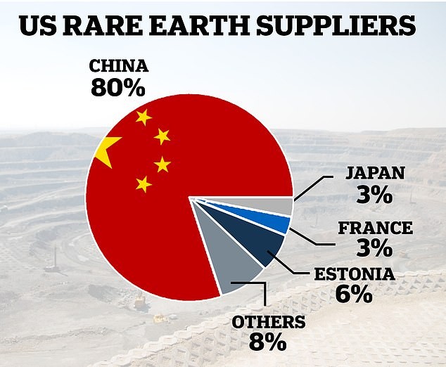 Not Dirt Cheap: Rare Earth Minerals and the Trade War - ảnh 4