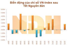 2月9日越南股市涨跌互现 - ảnh 1