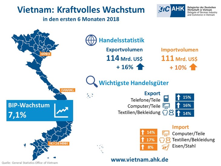 Delegierte der deutschen Wirtschaft in Vietnam - ảnh 1