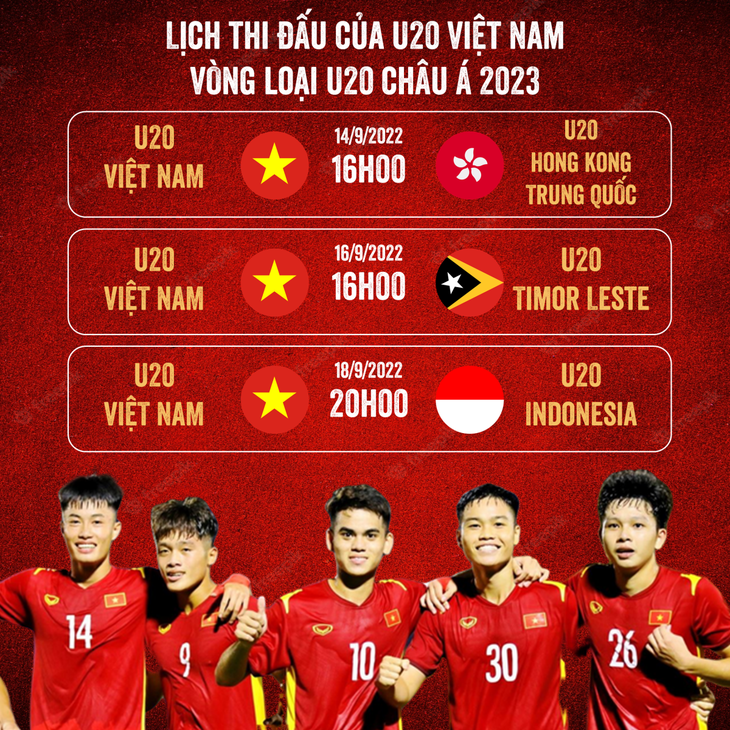 Spieltermine für vietnamesische U20-Fußballauswahl bei Qualifikationsrunde der U20-Asienfußballmeisterschaft 2023 - ảnh 1
