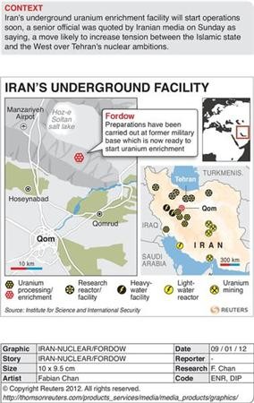 Iran rules out shutting down Fordow  - ảnh 1