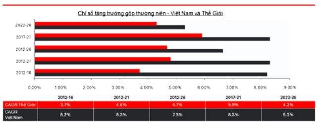 Comercio de Vietnam crecerá fuertemente en los 15 años venideros  - ảnh 1