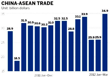 Afianzar cooperación económico-comercial ASEAN-China: prioridad de Vietnam - ảnh 1