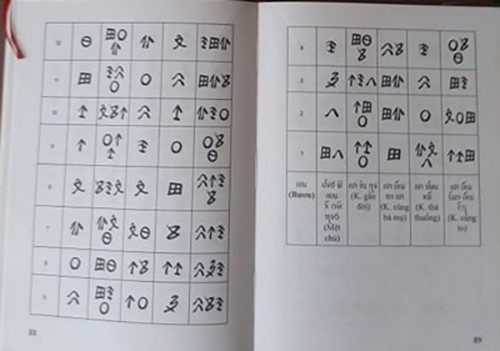 선라 (Sơn La) 성 타이 소수민족의 역법(曆法) - ảnh 1