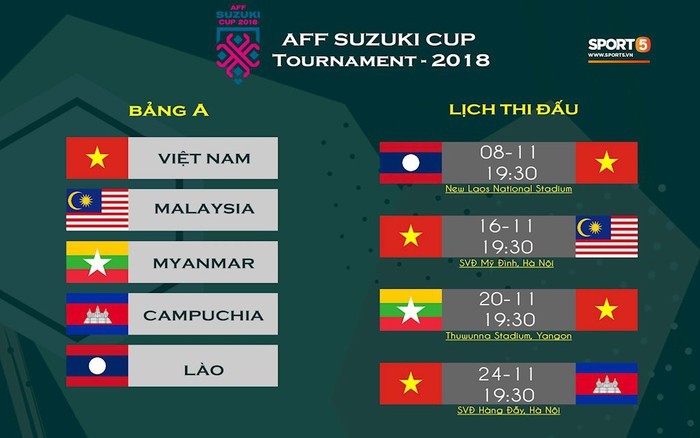 11월8일, AFF Suzuki Cup의 첫 경기 - ảnh 1