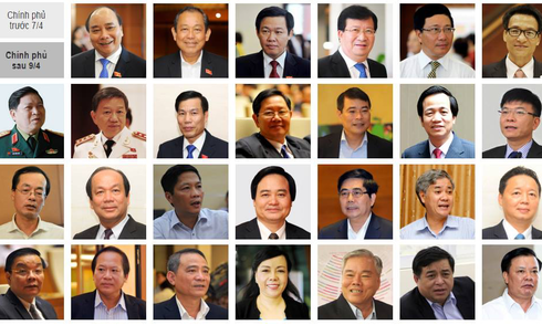 Парламент Вьетнама утвердил список членов нового правительства страны - ảnh 1
