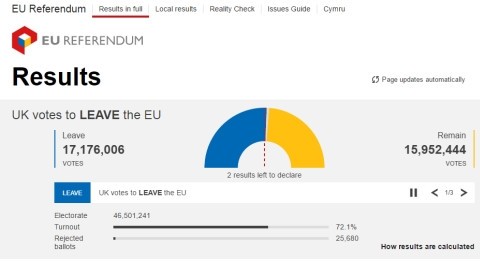 Британцы проголосовали за выход страны из ЕС - ảnh 2