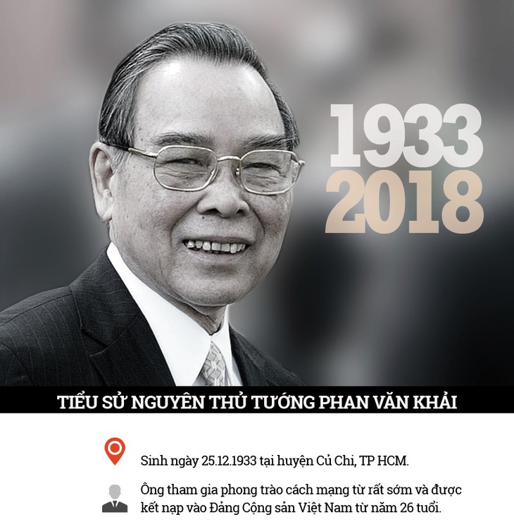 Экс-премьер Вьетнама Фан Ван Кхай скончался на 85-м году жизни - ảnh 1