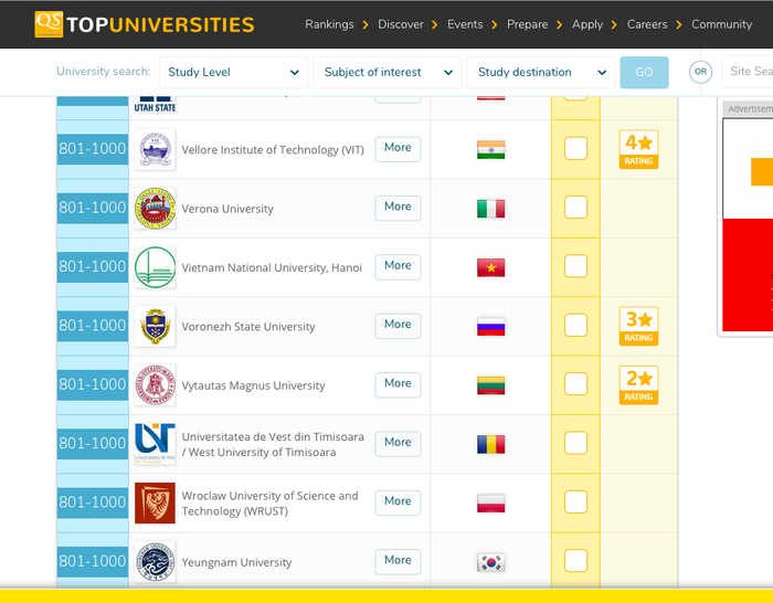 Deux universités vietnamiennes parmi les 1000 meilleures du monde  - ảnh 1