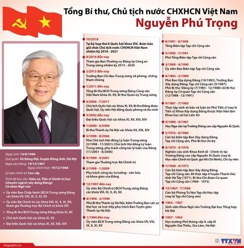 Tổng Bí thư, Chủ tịch nước CHXHCN Việt Nam Nguyễn Phú Trọng - ảnh 1
