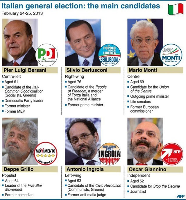 พรรคประชาธิปไตยเสนอให้จัดตั้งรัฐบาลเสียงข้างน้อยในอิตาลี่ - ảnh 1